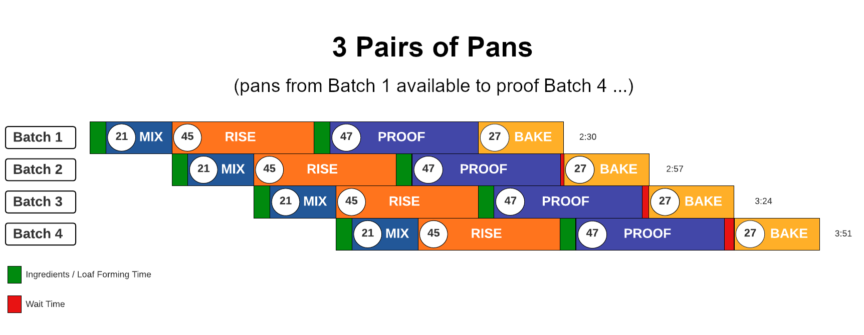 3 pan pairs.png