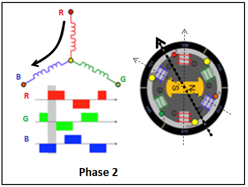 3 phase 2.PNG