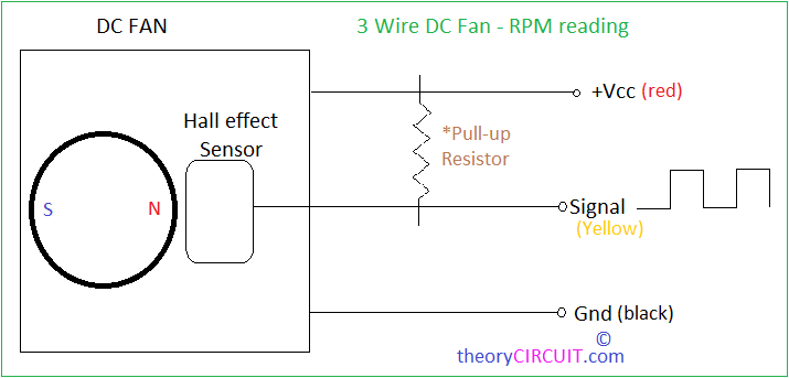 3 wire dc fan rpm reading.png