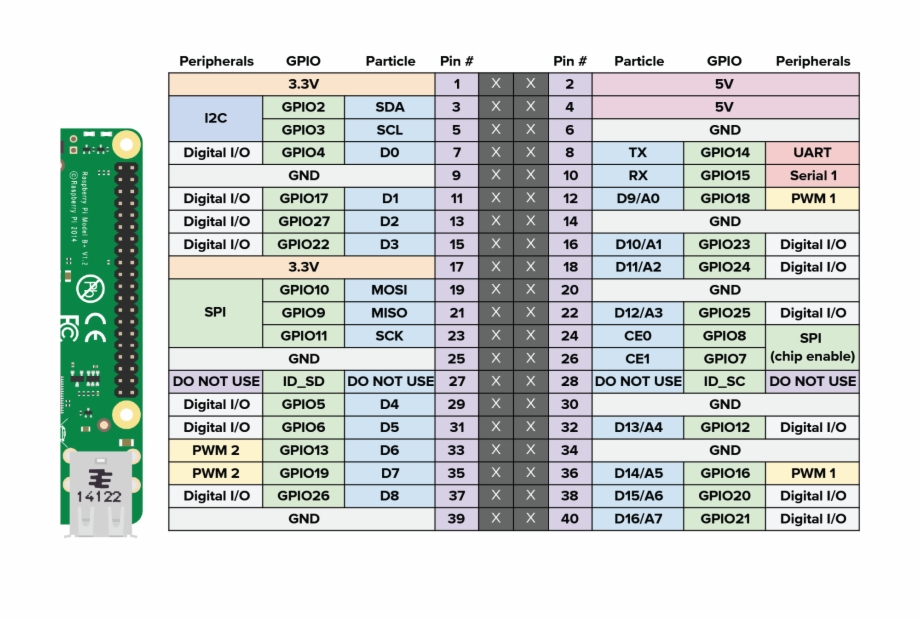 3-37005_images-raspberry-pi-pinout-raspberry-pi-3-gpio.png.jpeg