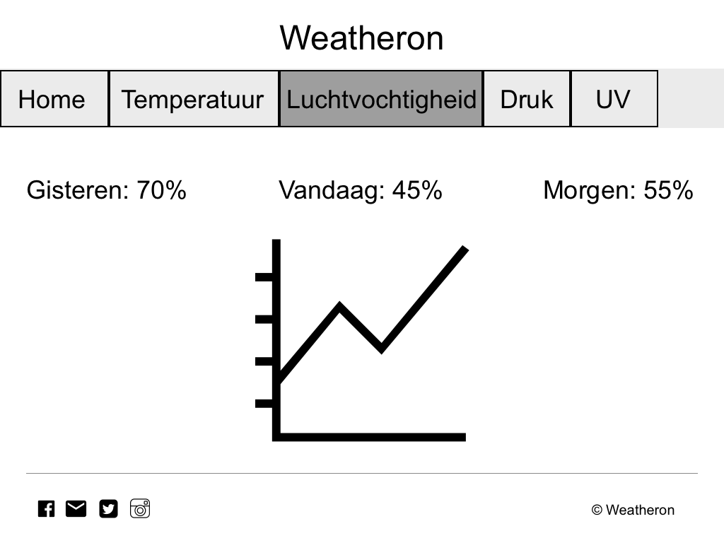 3-Luchtvochtigheid-71228390-1502355819.png