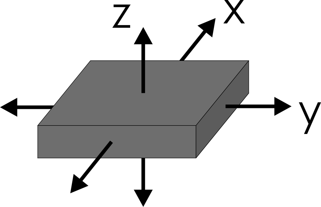 3-axes accelerometer.png