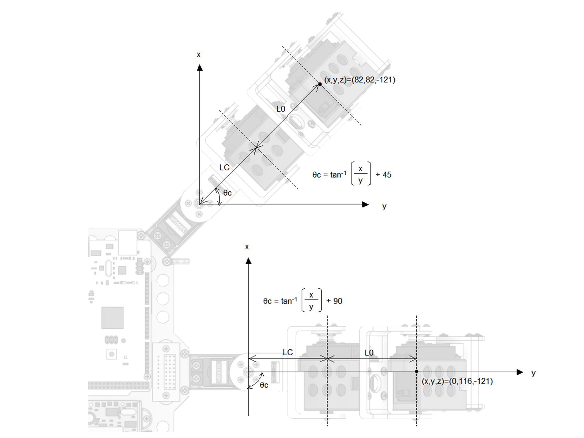 3.-IK-X-Y-Computation-Derivation-Examples.jpg