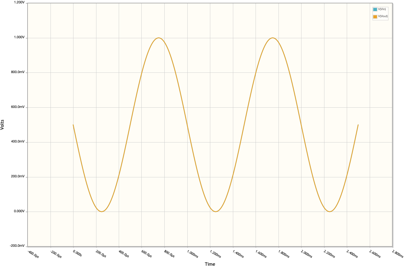 3.2 Voltage Follower Simulation.png