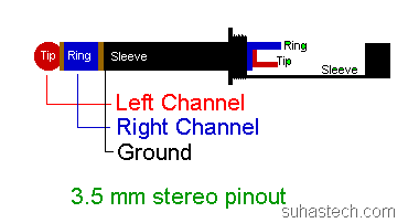 3.5mmstereopinout2.gif