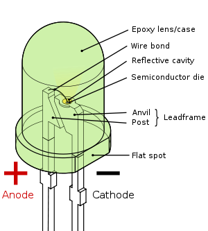 300px-LED,_5mm,_green_(en).svg.png