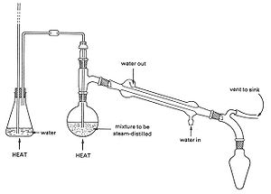 300px-Steam_Distillation.JPG