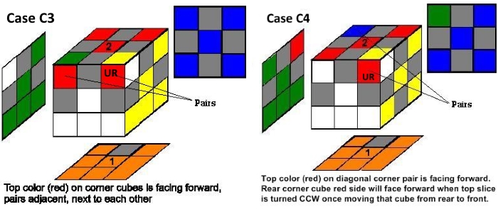 33 Case C3&amp;C4.jpg