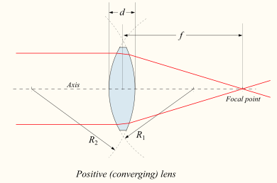 390px-Lens1.svg.png