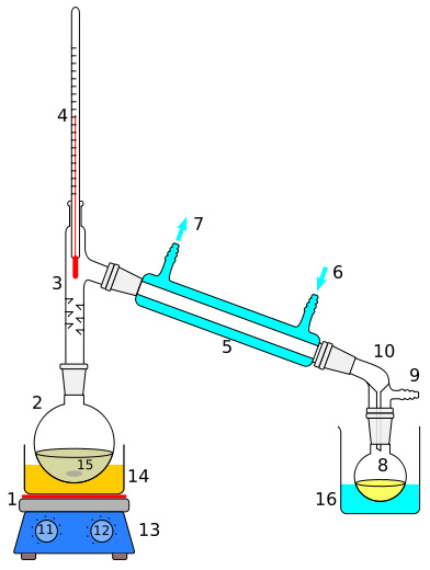 392px-Simple_distillation_apparatus_svg copy.jpg