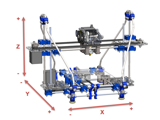 3D printer axes.jpg