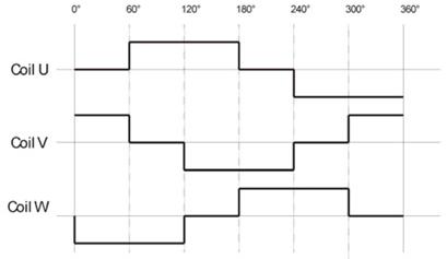 3PhaseBrushlessWaveform.jpg