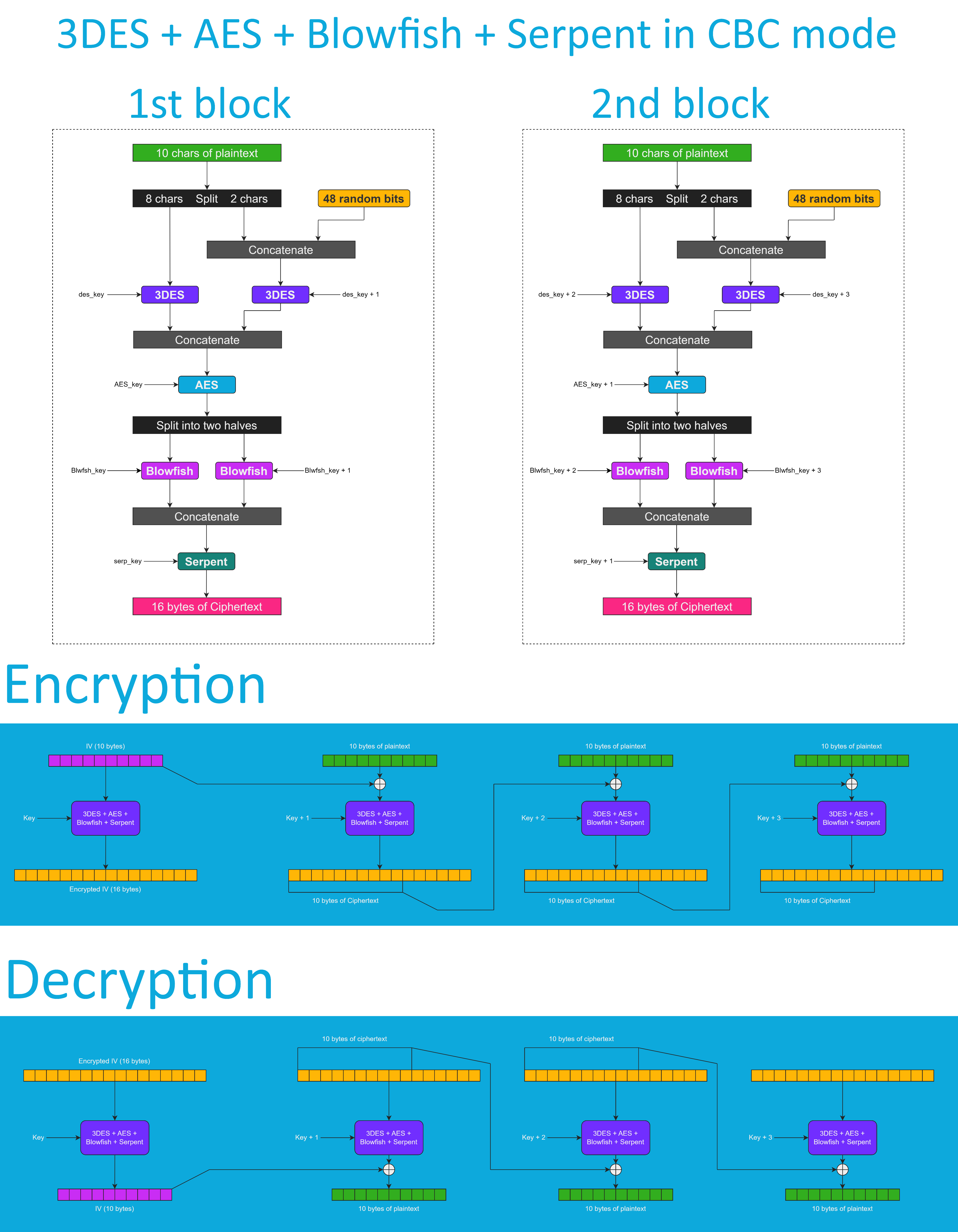 3des+aes+blowfish+serpent_in_cbc.png
