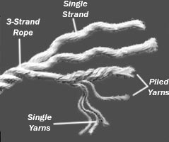 3strand_rope.jpeg