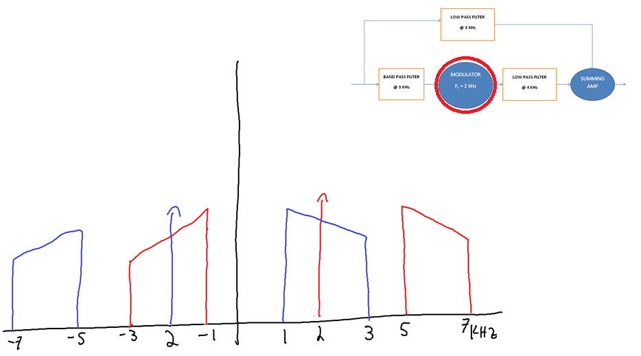 4 - modulator.png