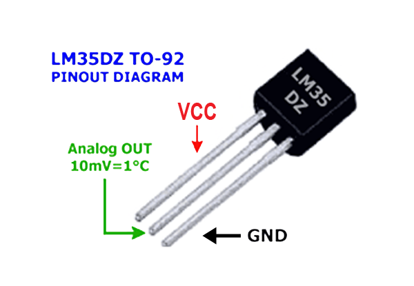 4 Fig 3 LM35 Temperature sensor edit.png