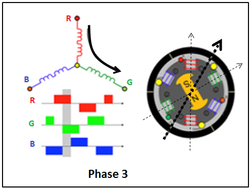 4 phase 3.PNG