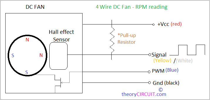 4 wire dc fan rpm reading.png