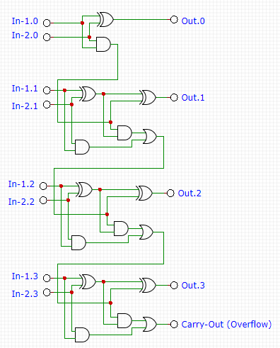 4-bit-adder-circuit.png