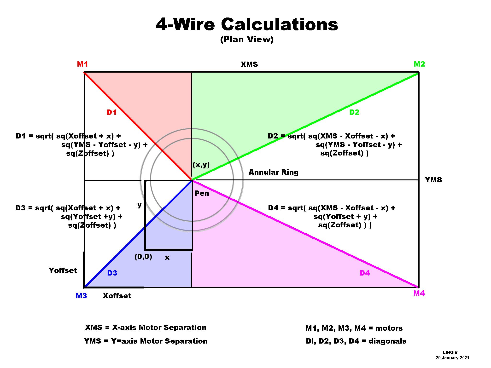 4-wire_calculations_plan_view.jpg