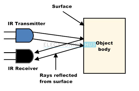 4.-Working-principle-of-IR-sensor.jpg