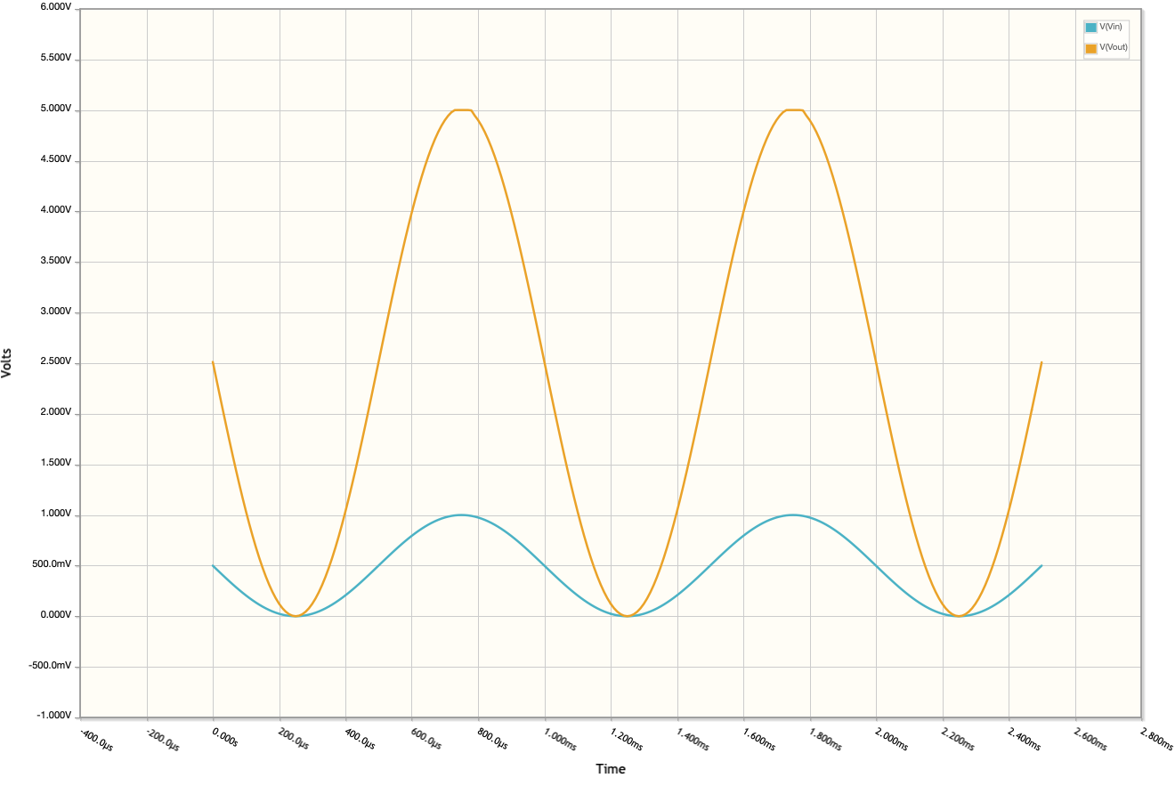 4.2 Non-Inverting Amplifier Simulation.png