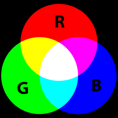 400px-AdditiveColor.svg_.png