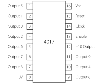 4017-pin-configuration.gif