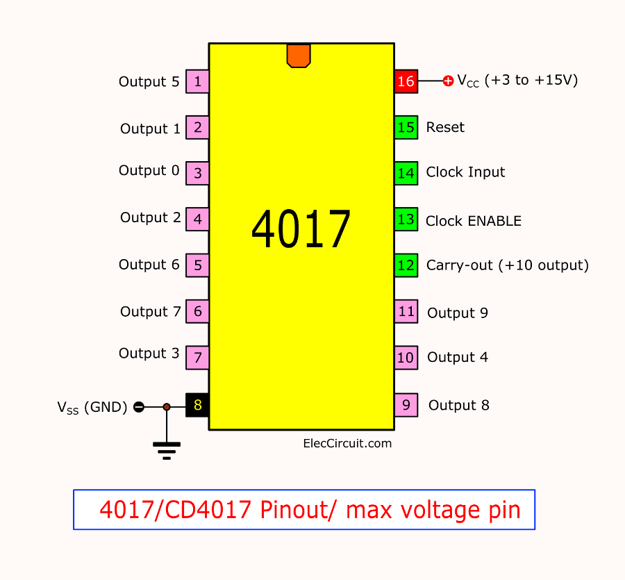 4017ClockDatasheet.png