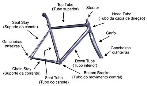 4261637-partes-quadro.jpg