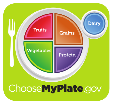 440px-USDA_MyPlate_green.svg.png