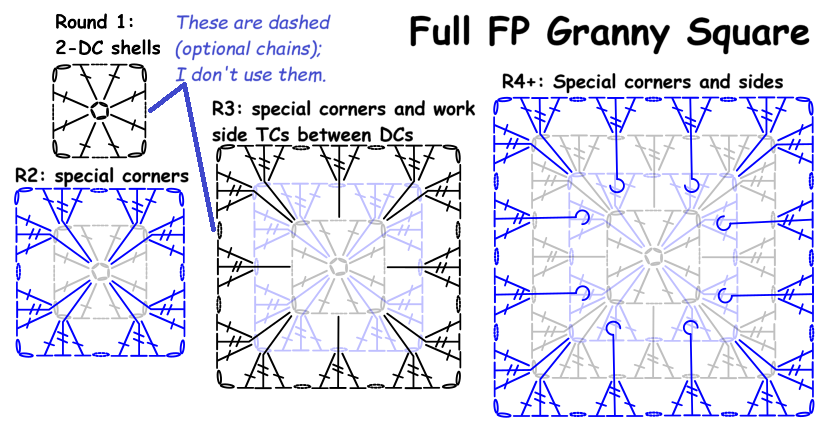 4FPGrannyChart.png