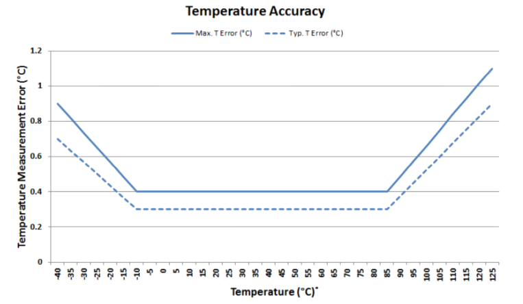 4Temperature-Accuaracy.png