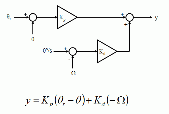 4p88.gif