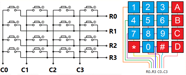 4x4-matrix-keypad.gif