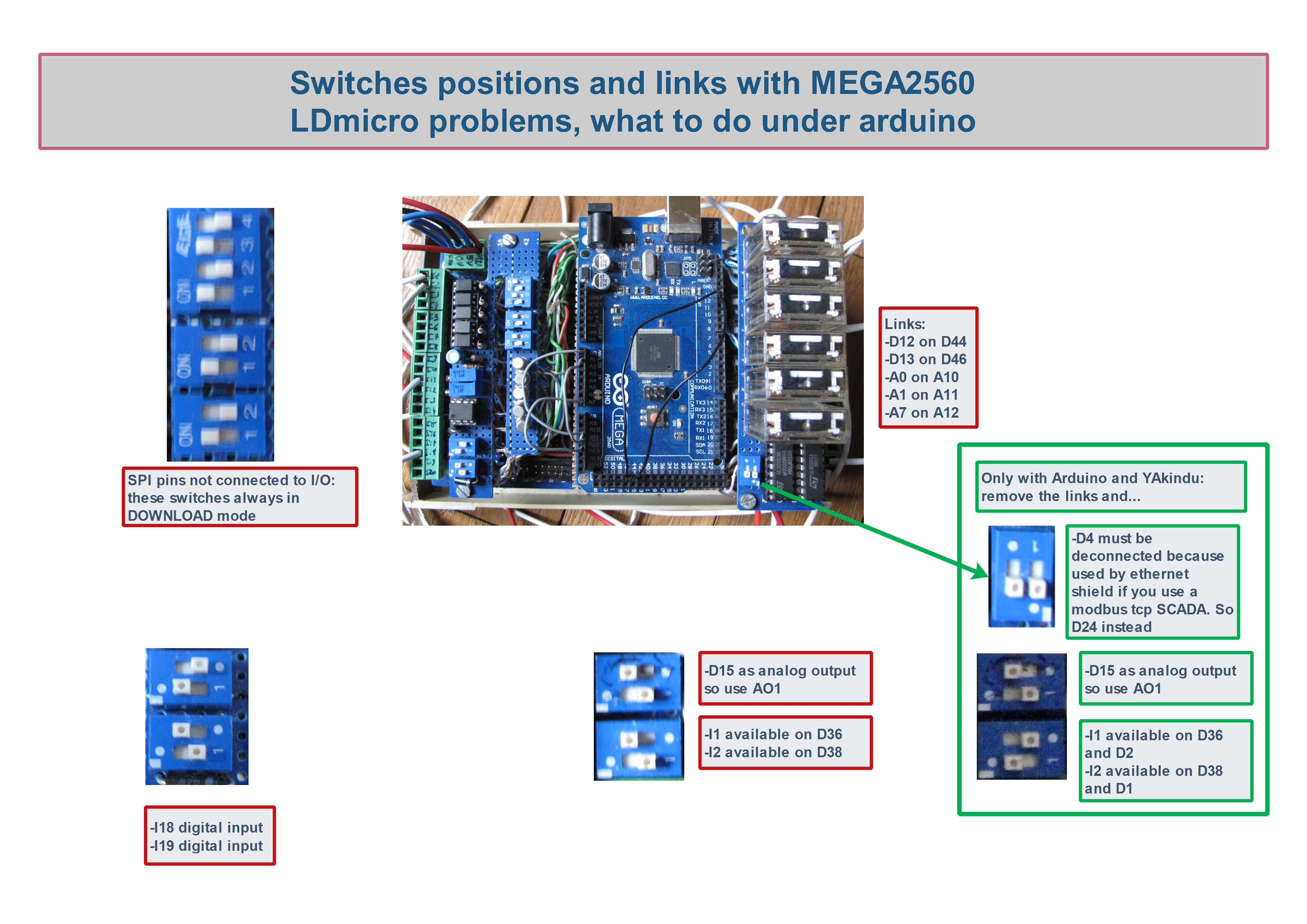 5-Switch settings MEGA2560 PLC_Page-1.jpg