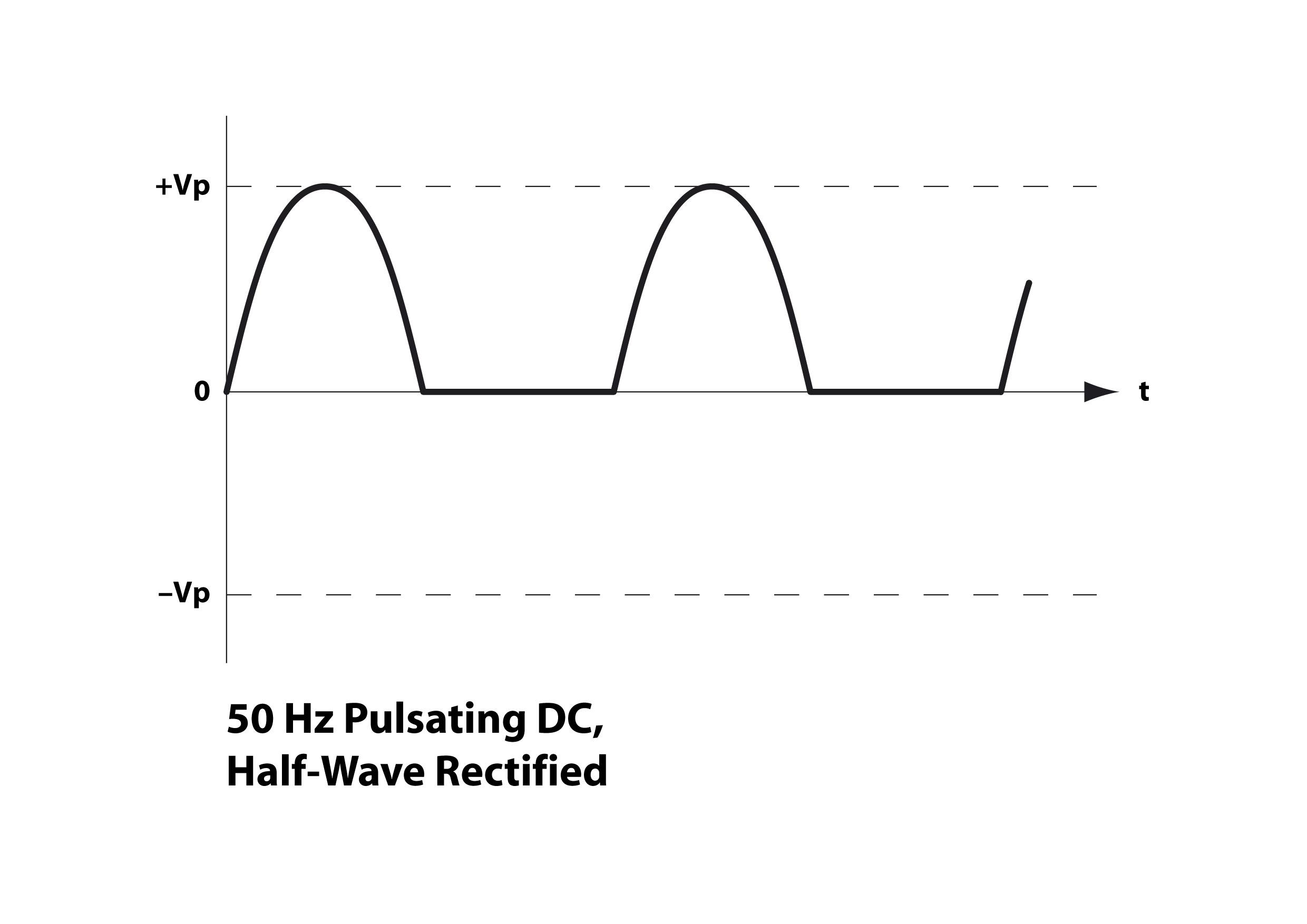 50 Hz Pulsating DC.jpg