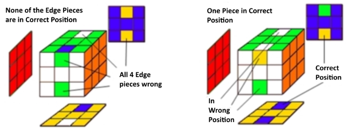 50 Step6 center edge incorrect positions 700x265.jpg