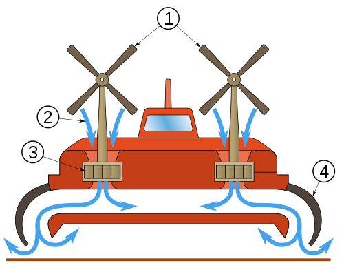 500px-Hovercraft_-_scheme.svg.png