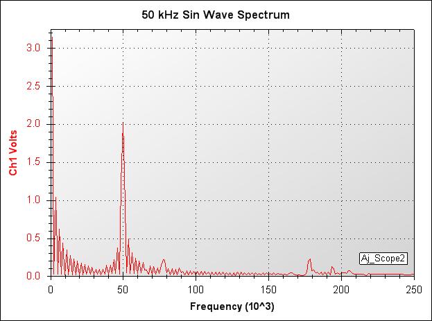 50kHz_Spectrum.jpg