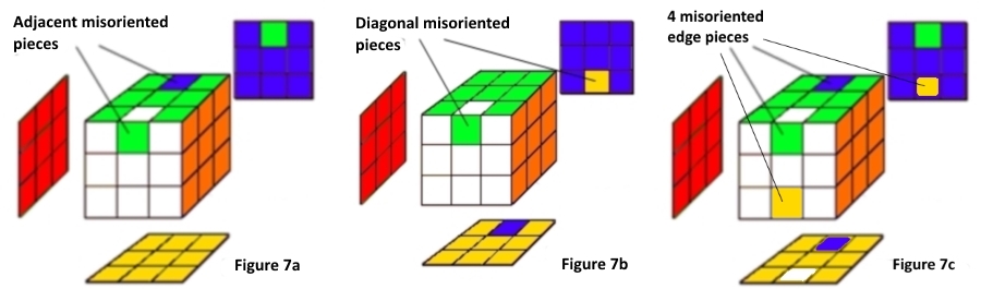 56 middle slice misoriented 3 cases 700x265.jpg