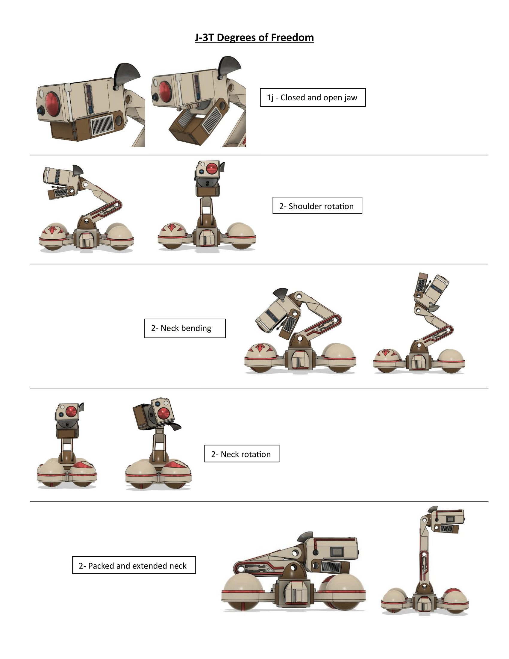 6 Movement Annotated.png