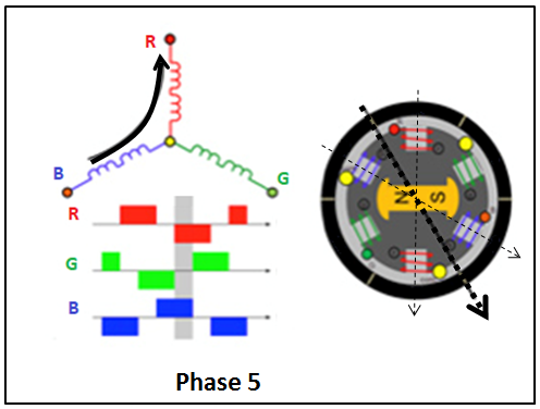 6 phase 5.PNG