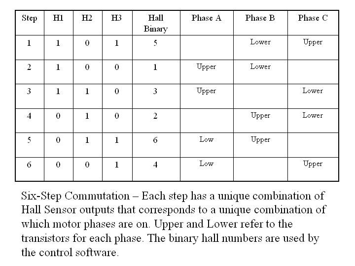 6-step commutation.jpg