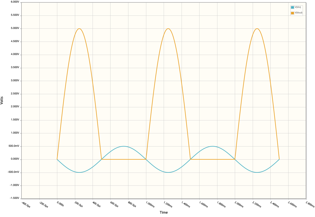 6.2 Inverting Amplifier Simulation.png