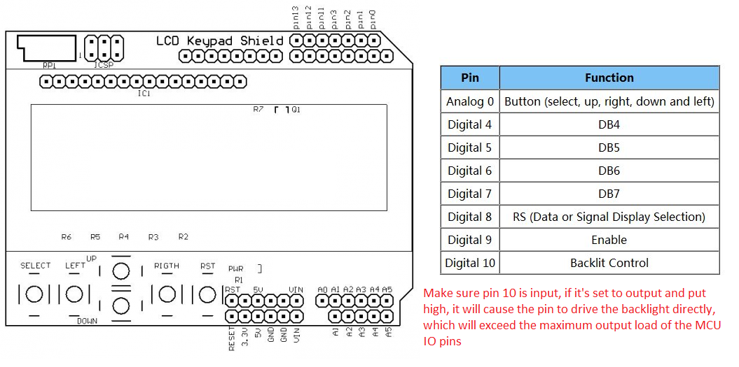 600px-Arduino_Shield9.png