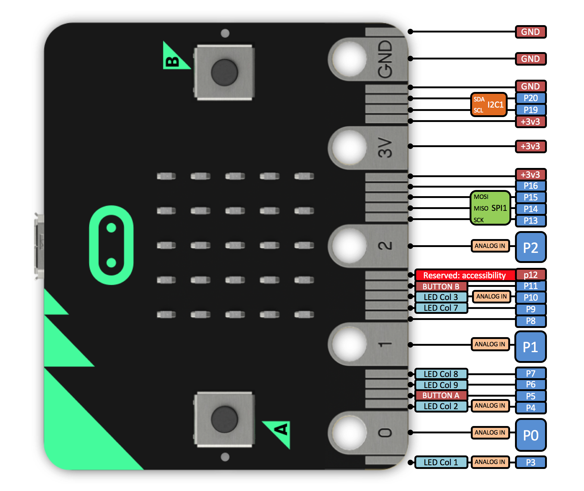 600xNxmicrobit_platform_image_2.png.pagespeed.ic.uXq2rT5rpA.png