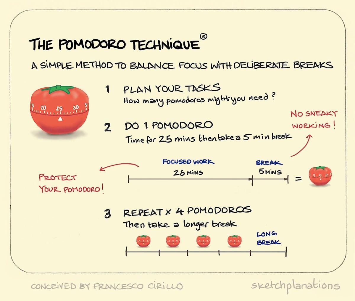 62e61034-b66a-4ede-a5db-a5cbc39d55e7_SP+587+-+The+Pomodoro+technique.jpg