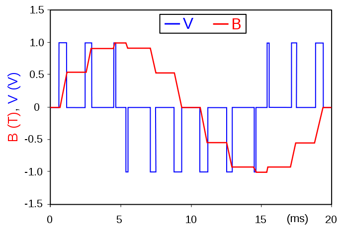 688px-PWM,_3-level.svg.png