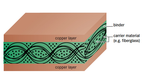 695-double-sided-printed-circuit-board.jpg